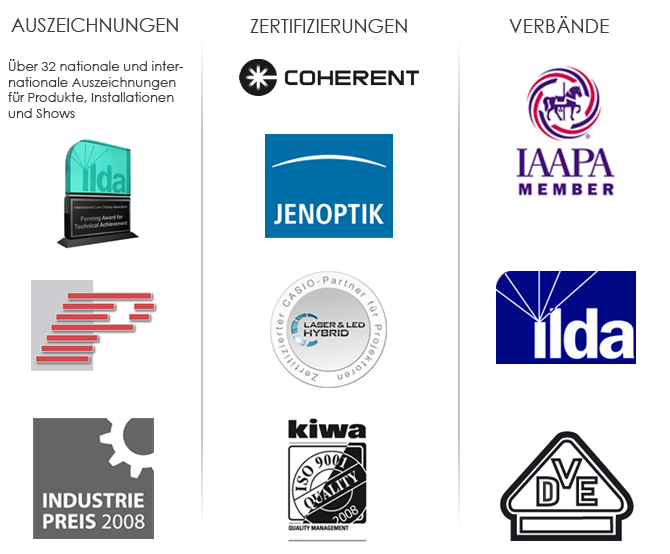 Auszeichungen, Zertifizierungen, Verbände